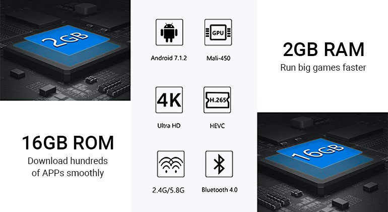 Upgrade Your TV with Android TV
